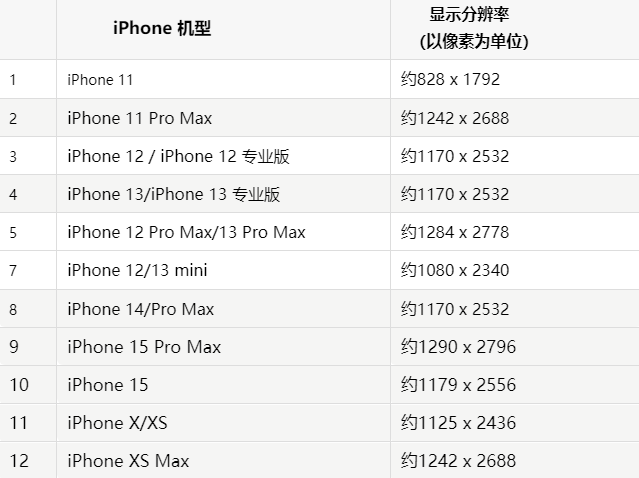 苹华南热作学院果维修分享iPhone主屏幕壁纸显得模糊怎么办