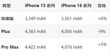 华南热作学院苹果16维修分享iPhone16/Pro系列机模再曝光