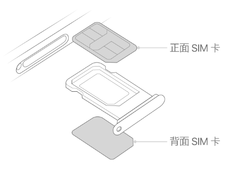 华南热作学院苹果15维修分享iPhone15出现'无SIM卡'怎么办