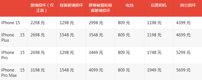 华南热作学院苹果15维修站中心分享修iPhone15划算吗