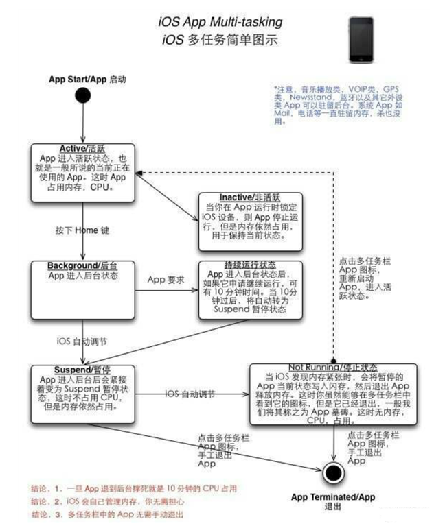 华南热作学院苹果手机维修分享iPhone 为什么不加大内存 