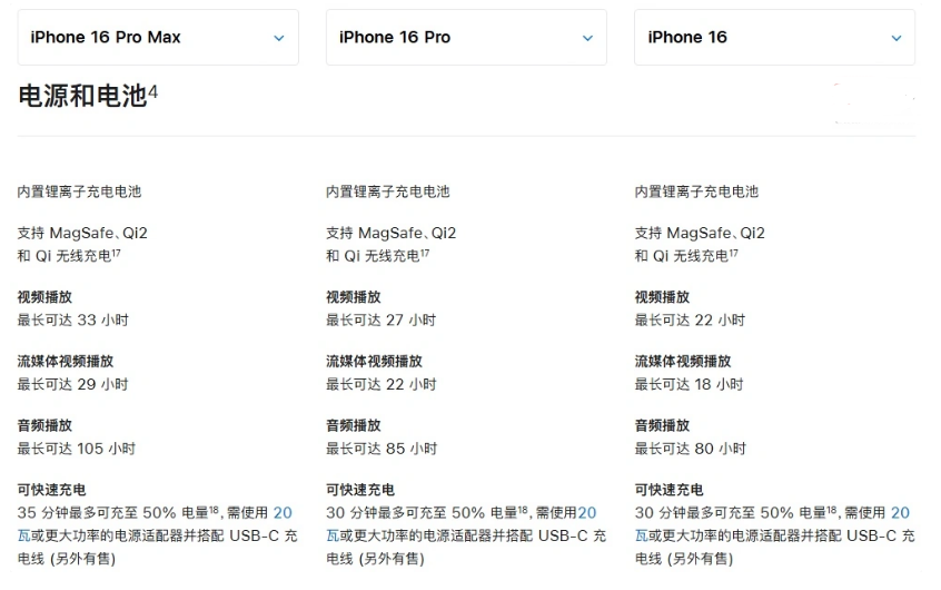 华南热作学院苹果手机维修分享 iPhone 16 目前实测充电峰值功率不超过 39W 