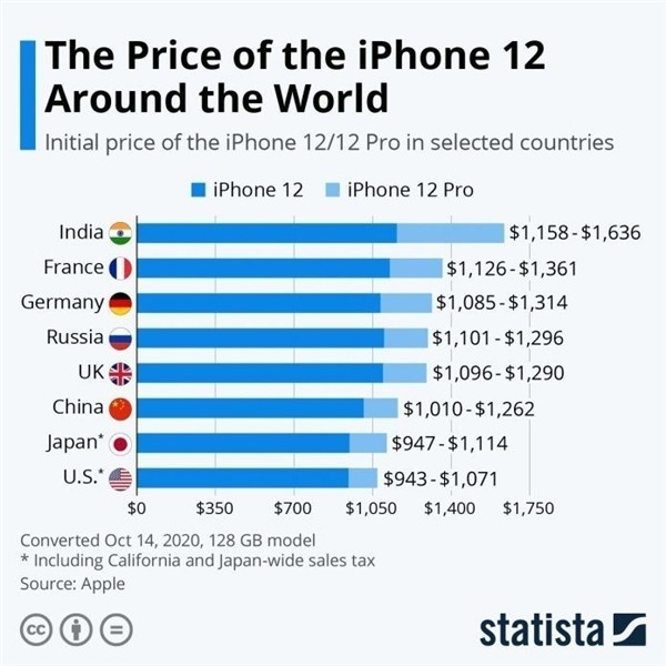 华南热作学院苹果手机维修分享哪个购买iPhone 12/12 Pro更便宜 