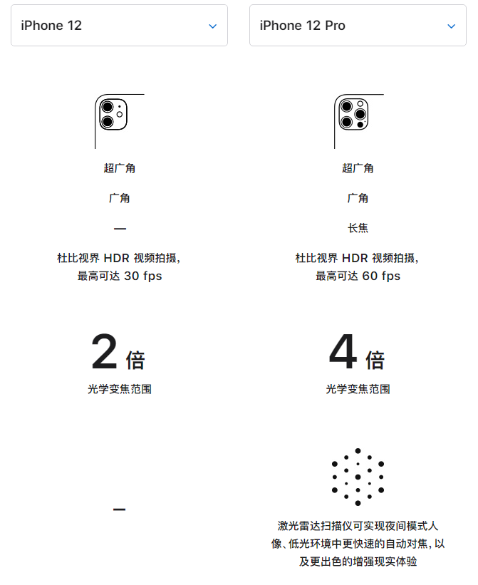 华南热作学院苹果手机维修分享苹果 iPhone 12 与 iPhone 12 Pro 选哪款 